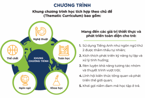 Khung chương trình học tích hợp theo chủ đề